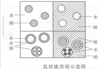 水型|水型分类及判断方法